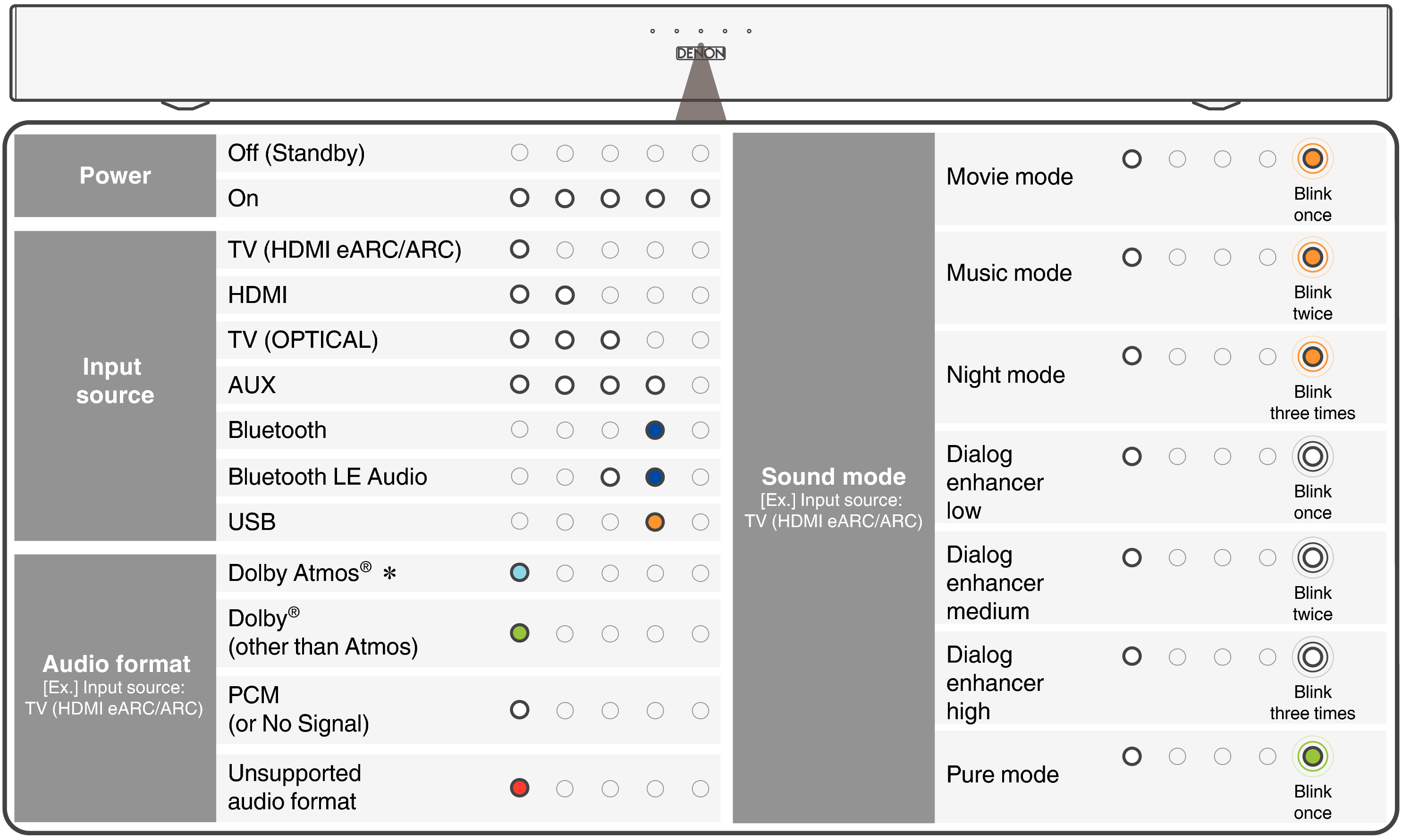 Name Status LED S218E3